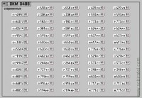 DKM0488 Набор декалей Номерные знаки России - регион 60 - Псковская область (100x70 мм)