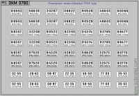 DKM0780 Набор декалей Номерные знаки образца 1934 года (100x70 мм)